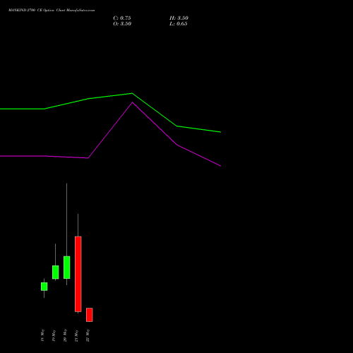 MANKIND 2700 CE (CALL) 26 May 2026 options price chart analysis Mankind Pharma Limited 