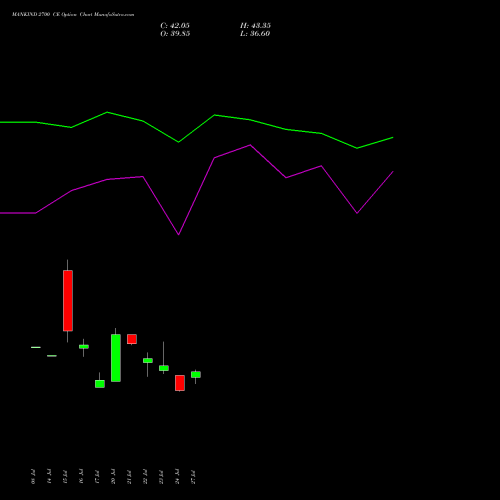 MANKIND 2700 CE (CALL) 25 August 2026 options price chart analysis Mankind Pharma Limited 