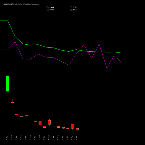 MANKIND 2700 CE (CALL) 29 September 2026 options price chart analysis Mankind Pharma Limited 