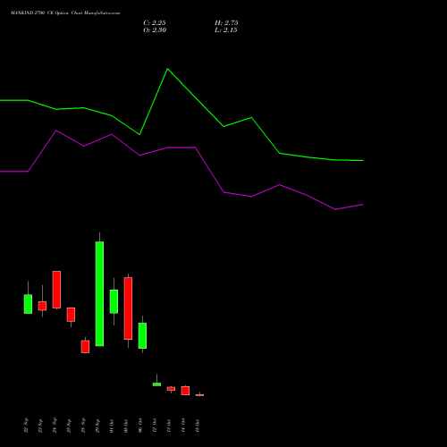 MANKIND 2700 CE (CALL) 27 October 2026 options price chart analysis Mankind Pharma Limited 