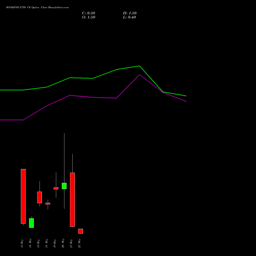 MANKIND 2720 CE (CALL) 26 May 2026 options price chart analysis Mankind Pharma Limited 