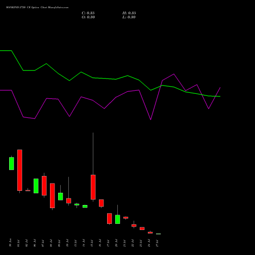 MANKIND 2720 CE (CALL) 28 July 2026 options price chart analysis Mankind Pharma Limited 
