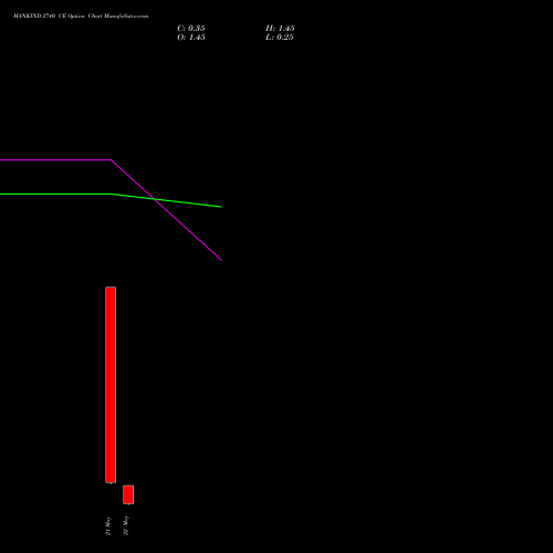 MANKIND 2740 CE (CALL) 26 May 2026 options price chart analysis Mankind Pharma Limited 