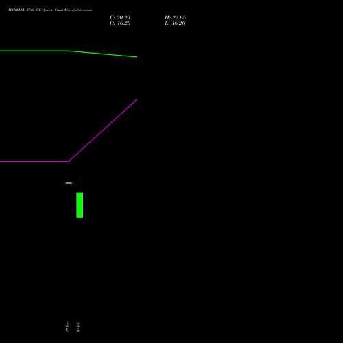MANKIND 2740 CE (CALL) 28 July 2026 options price chart analysis Mankind Pharma Limited 