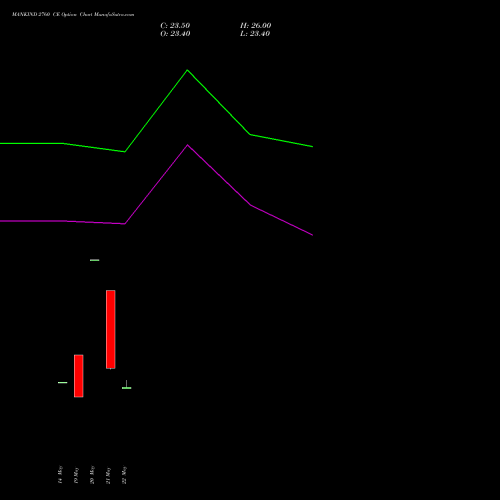 MANKIND 2760 CE (CALL) 30 June 2026 options price chart analysis Mankind Pharma Limited 