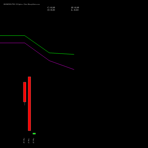 MANKIND 2780 CE (CALL) 26 May 2026 options price chart analysis Mankind Pharma Limited 