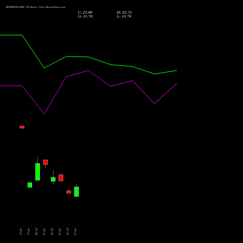 MANKIND 2800 CE (CALL) 25 August 2026 options price chart analysis Mankind Pharma Limited 