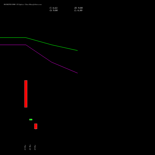 MANKIND 2900 CE (CALL) 30 June 2026 options price chart analysis Mankind Pharma Limited 