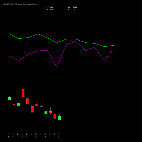 MANKIND 2920 CE (CALL) 25 August 2026 options price chart analysis Mankind Pharma Limited 