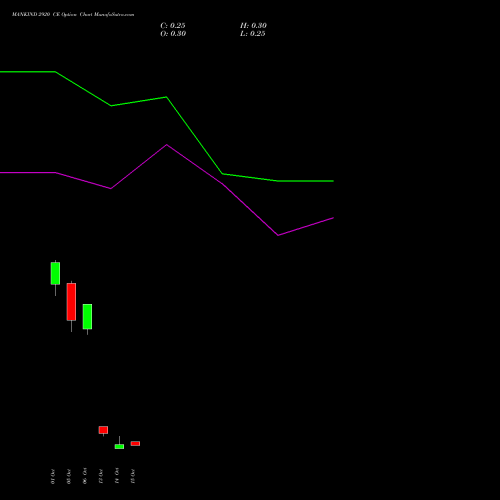 MANKIND 2920 CE (CALL) 27 October 2026 options price chart analysis Mankind Pharma Limited 