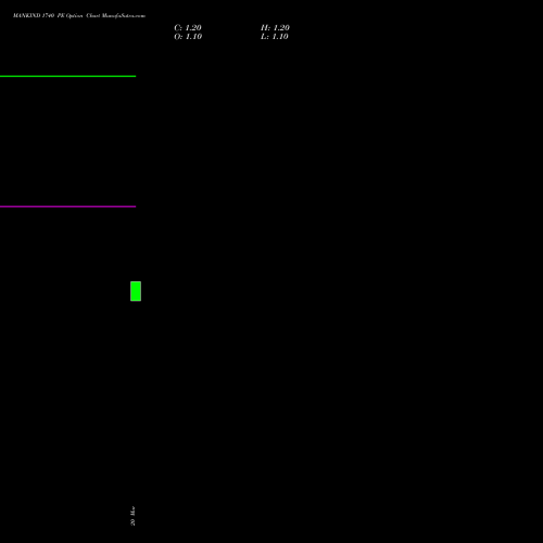 MANKIND 1740 PE (PUT) 30 March 2026 options price chart analysis Mankind Pharma Limited 
