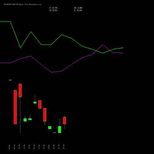 MANKIND 1900 PE (PUT) 30 December 2025 options price chart analysis Mankind Pharma Limited 