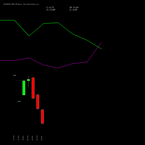 MANKIND 1900 PE (PUT) 30 March 2026 options price chart analysis Mankind Pharma Limited 