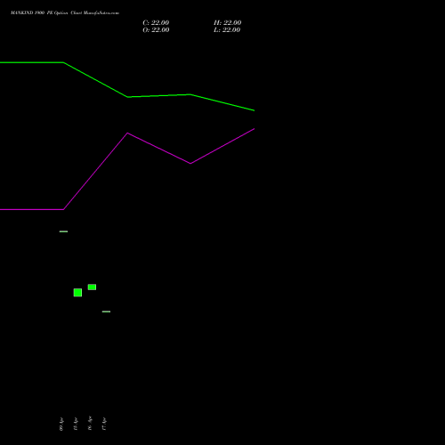 MANKIND 1900 PE (PUT) 26 May 2026 options price chart analysis Mankind Pharma Limited 