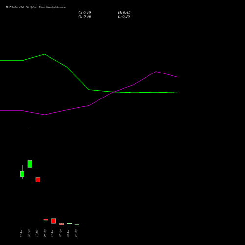 MANKIND 1920 PE (PUT) 28 April 2026 options price chart analysis Mankind Pharma Limited 