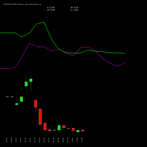 MANKIND 1940.00 PE (PUT) 30 March 2026 options price chart analysis Mankind Pharma Limited 