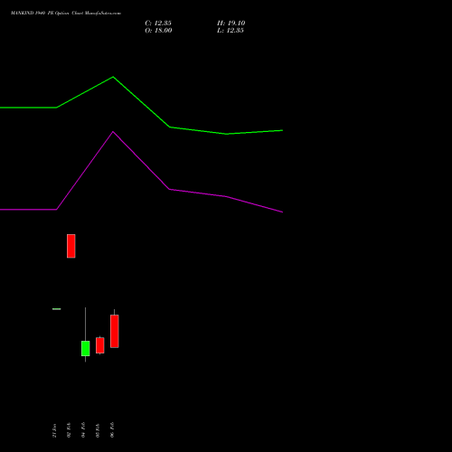 MANKIND 1940 PE (PUT) 24 February 2026 options price chart analysis Mankind Pharma Limited 