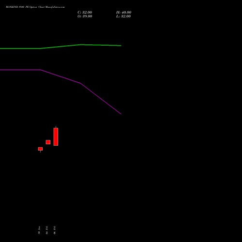 MANKIND 1940 PE (PUT) 30 March 2026 options price chart analysis Mankind Pharma Limited 
