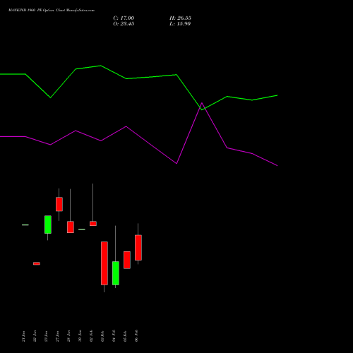 MANKIND 1960 PE (PUT) 24 February 2026 options price chart analysis Mankind Pharma Limited 