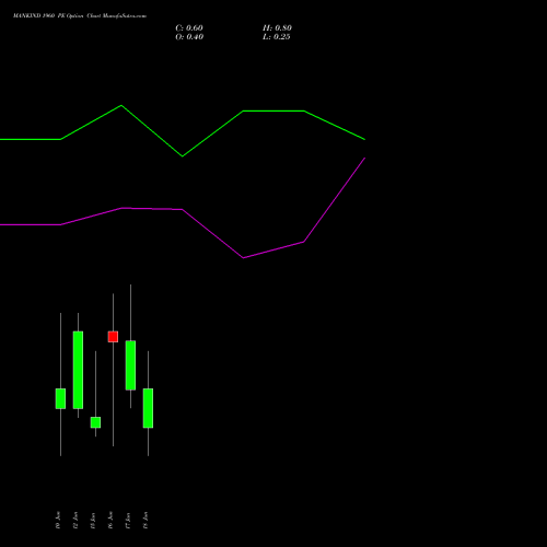 MANKIND 1960 PE (PUT) 30 June 2026 options price chart analysis Mankind Pharma Limited 