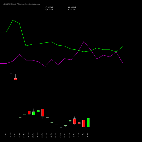 MANKIND 2000.00 PE (PUT) 27 January 2026 options price chart analysis Mankind Pharma Limited 