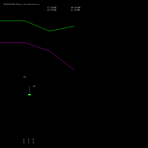 MANKIND 2000 PE (PUT) 30 March 2026 options price chart analysis Mankind Pharma Limited 