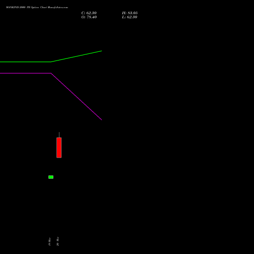 MANKIND 2000 PE (PUT) 28 April 2026 options price chart analysis Mankind Pharma Limited 