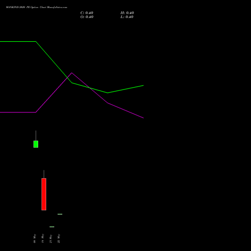 MANKIND 2020 PE (PUT) 26 May 2026 options price chart analysis Mankind Pharma Limited 