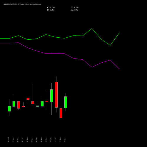 Live MANKIND 2050.00 PE (PUT) 30 December 2025 options price chart analysis Mankind Pharma Limited 