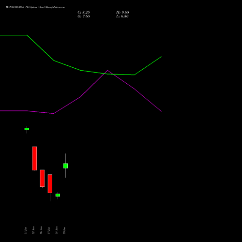 MANKIND 2060 PE (PUT) 27 January 2026 options price chart analysis Mankind Pharma Limited 