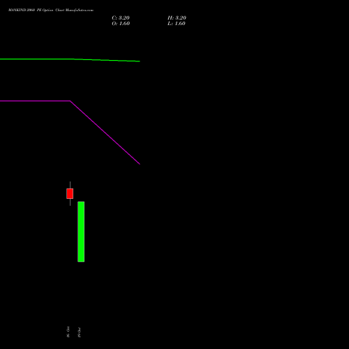 MANKIND 2060 PE (PUT) 27 October 2026 options price chart analysis Mankind Pharma Limited 