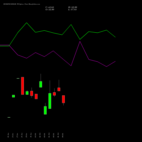 MANKIND 2080.00 PE (PUT) 24 February 2026 options price chart analysis Mankind Pharma Limited 