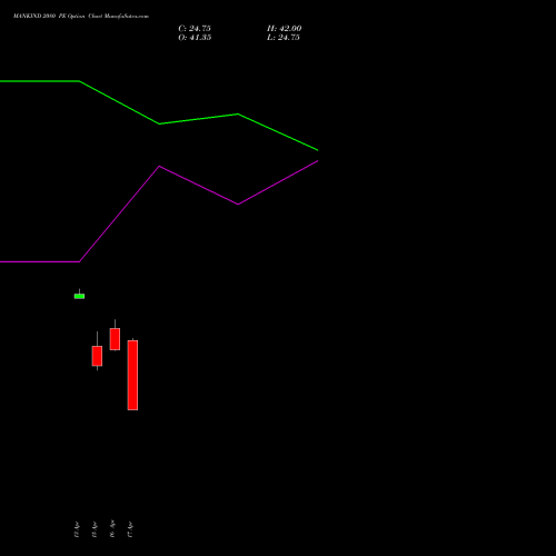 MANKIND 2080 PE (PUT) 28 April 2026 options price chart analysis Mankind Pharma Limited 