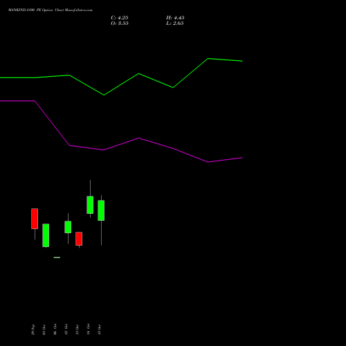 MANKIND 2100 PE (PUT) 27 October 2026 options price chart analysis Mankind Pharma Limited 