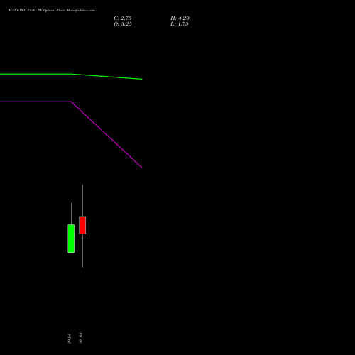 MANKIND 2120 PE (PUT) 25 August 2026 options price chart analysis Mankind Pharma Limited 