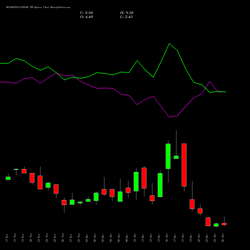MANKIND 2150.00 PE (PUT) 30 December 2025 options price chart analysis Mankind Pharma Limited 