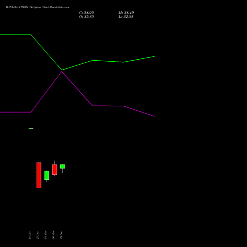 MANKIND 2150.00 PE (PUT) 27 January 2026 options price chart analysis Mankind Pharma Limited 