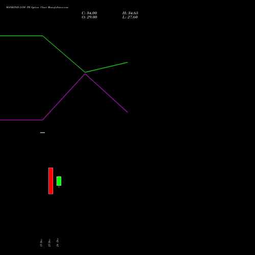 Live MANKIND 2150 PE (PUT) 27 January 2026 options price chart analysis Mankind Pharma Limited 