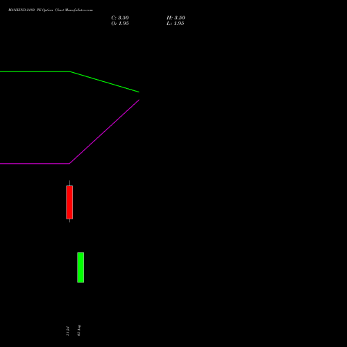 MANKIND 2180 PE (PUT) 25 August 2026 options price chart analysis Mankind Pharma Limited 