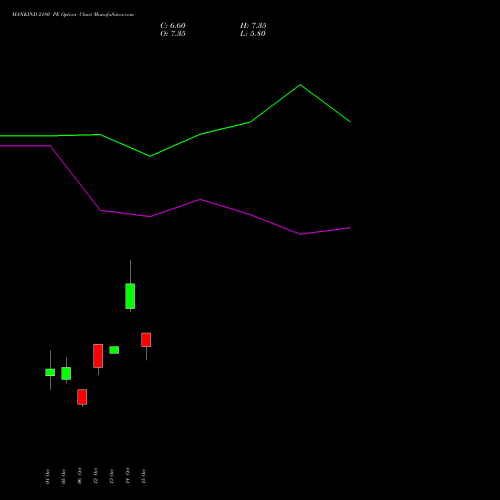 MANKIND 2180 PE (PUT) 27 October 2026 options price chart analysis Mankind Pharma Limited 