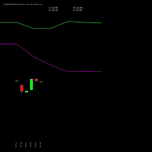 Live MANKIND 2200.00 PE (PUT) 27 January 2026 options price chart analysis Mankind Pharma Limited 