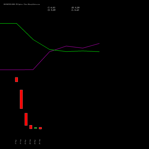 MANKIND 2200 PE (PUT) 27 October 2026 options price chart analysis Mankind Pharma Limited 