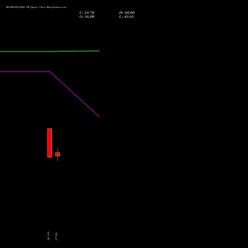 MANKIND 2220 PE (PUT) 30 March 2026 options price chart analysis Mankind Pharma Limited 