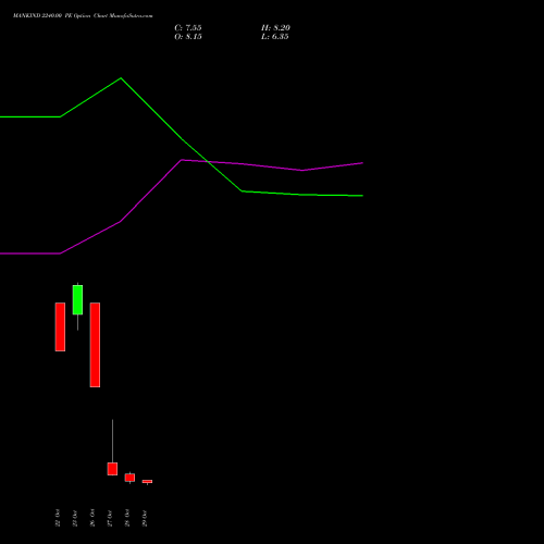 MANKIND 2240.00 PE (PUT) 23 November 2026 options price chart analysis Mankind Pharma Limited 
