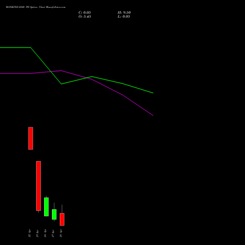 MANKIND 2240 PE (PUT) 28 April 2026 options price chart analysis Mankind Pharma Limited 
