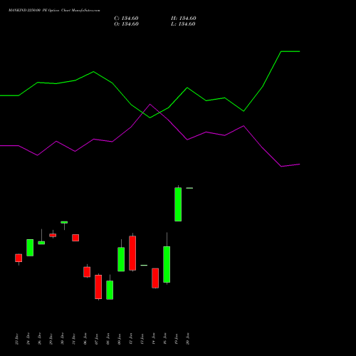 MANKIND 2250.00 PE (PUT) 27 January 2026 options price chart analysis Mankind Pharma Limited 