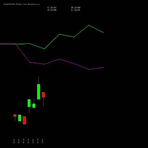 MANKIND 2260 PE (PUT) 27 October 2026 options price chart analysis Mankind Pharma Limited 