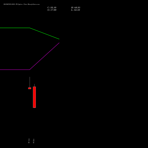 MANKIND 2280 PE (PUT) 30 June 2026 options price chart analysis Mankind Pharma Limited 