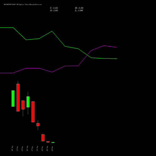 MANKIND 2280 PE (PUT) 29 September 2026 options price chart analysis Mankind Pharma Limited 