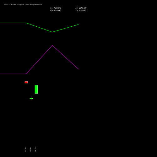 Live MANKIND 2300 PE (PUT) 27 January 2026 options price chart analysis Mankind Pharma Limited 